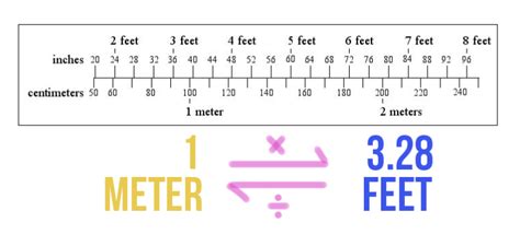 1.92m to ft|Convert 1.92 Meters to Feet